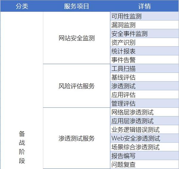 重保鐵壁，守護互聯網企業的每個關鍵時刻